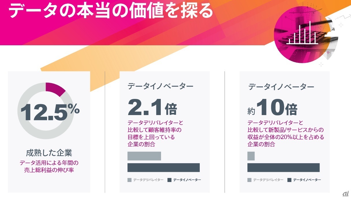 “ダークデータ”の価値（出典：Splunk Services Japan）