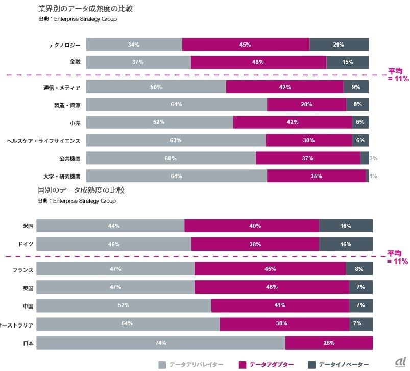 業界、国別データ比較（出典：Splunk Services Japan）
