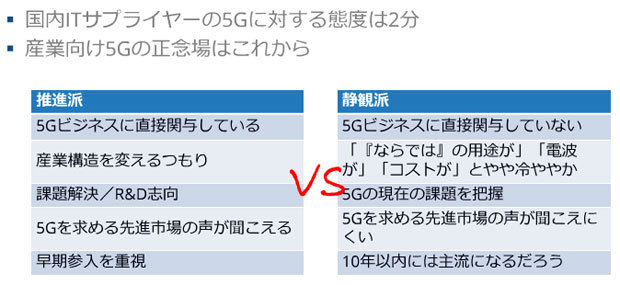 5Gに対するITサプライヤーの反応は二分されるという（出典：IDC Japan）