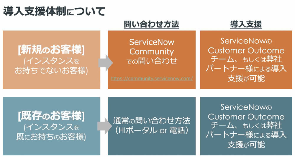 「危機管理支援アプリ日本語版」の導入方法