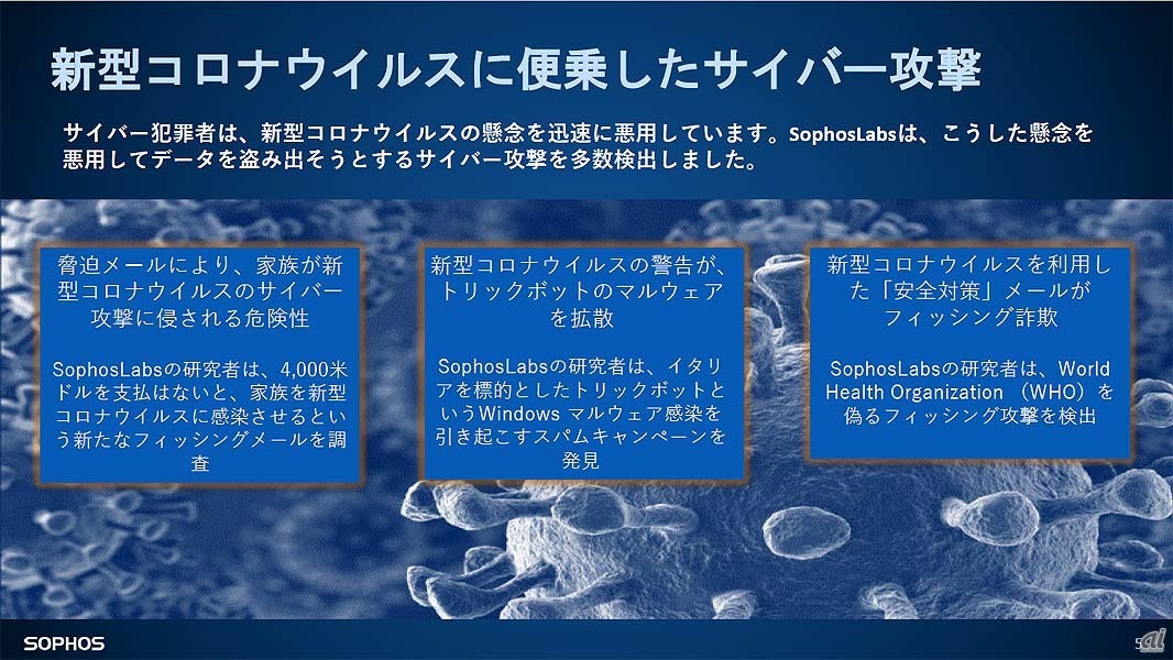 新型コロナウイルスに便乗したサイバー攻撃の例。