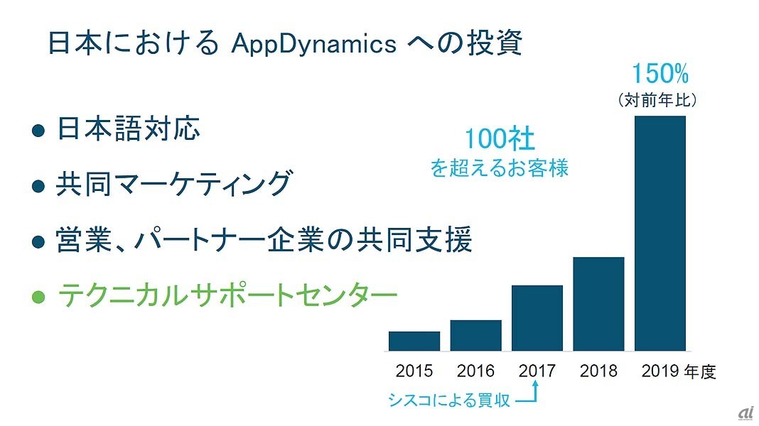 日本国内でのAppDynamics事業の推移