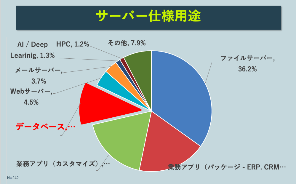 伝説のひとり情シス黒田光洋さんに学ぶ ひとり情シス データアナリスト計画 Zdnet Japan