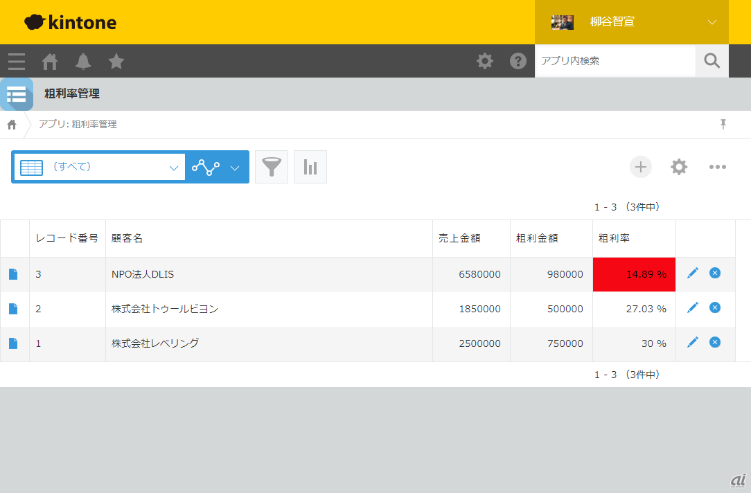 粗利率が低いと赤く表示されるようにしただけで、売り上げが向上した。画面はイメージ