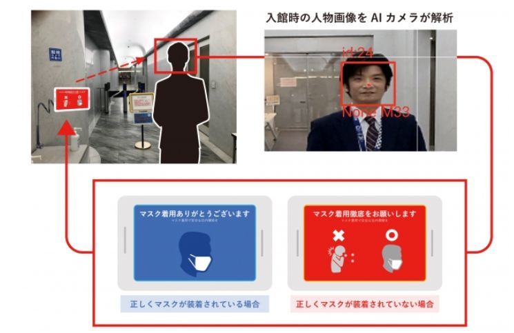 タブレット端末のカメラで入館時の人物画像を解析し、マスク装着の有無を判定している様子（出典：凸版印刷）
