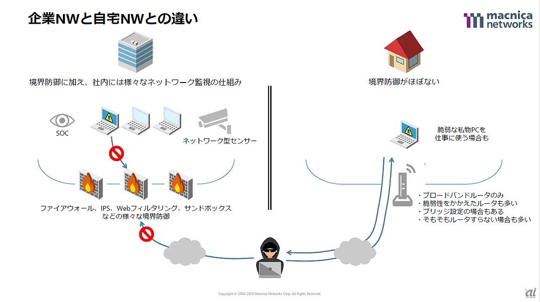 サービス実施の流れ。TeamT5製のツールを使って端末のスキャンを行い、スキャン結果をマクニカネットワークスのセキュリティアナリストが分析、結果を報告する。