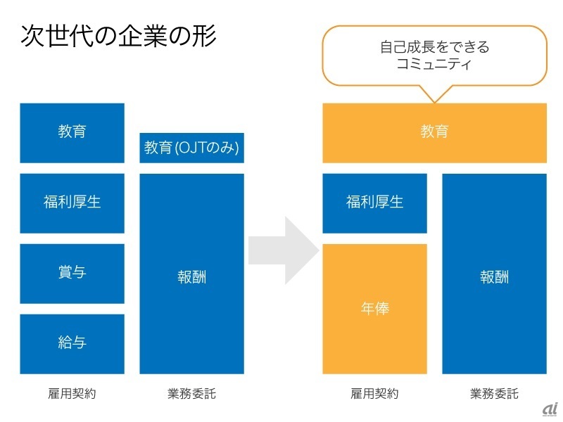 図2（出典：KADOKAWA Connected）