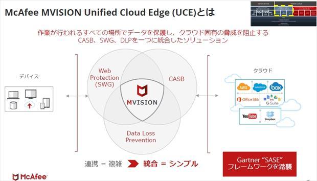 MVISON CLOUDでのUCEの概要