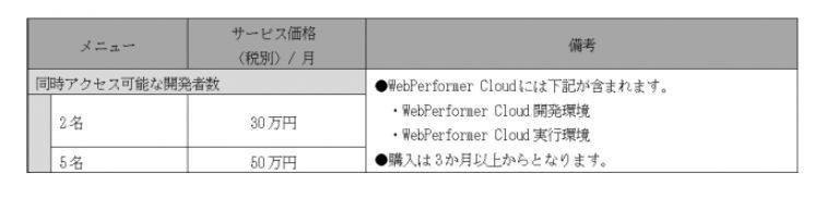 WebPerformer Cloudの価格表