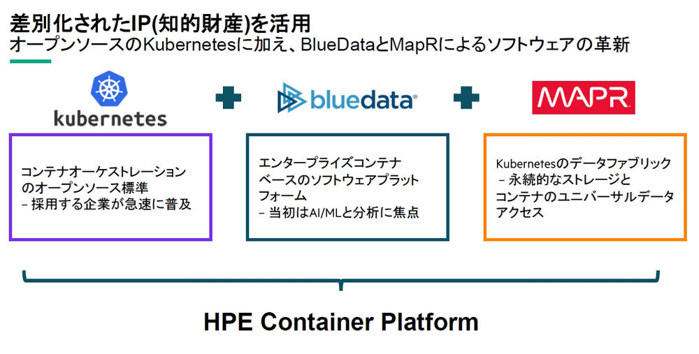 HPE Container Platformの構成要素
