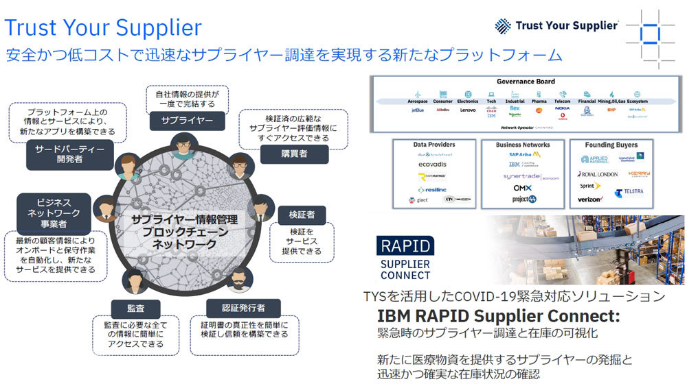 「Trust Your Supplier」の概要（出典：IBM）