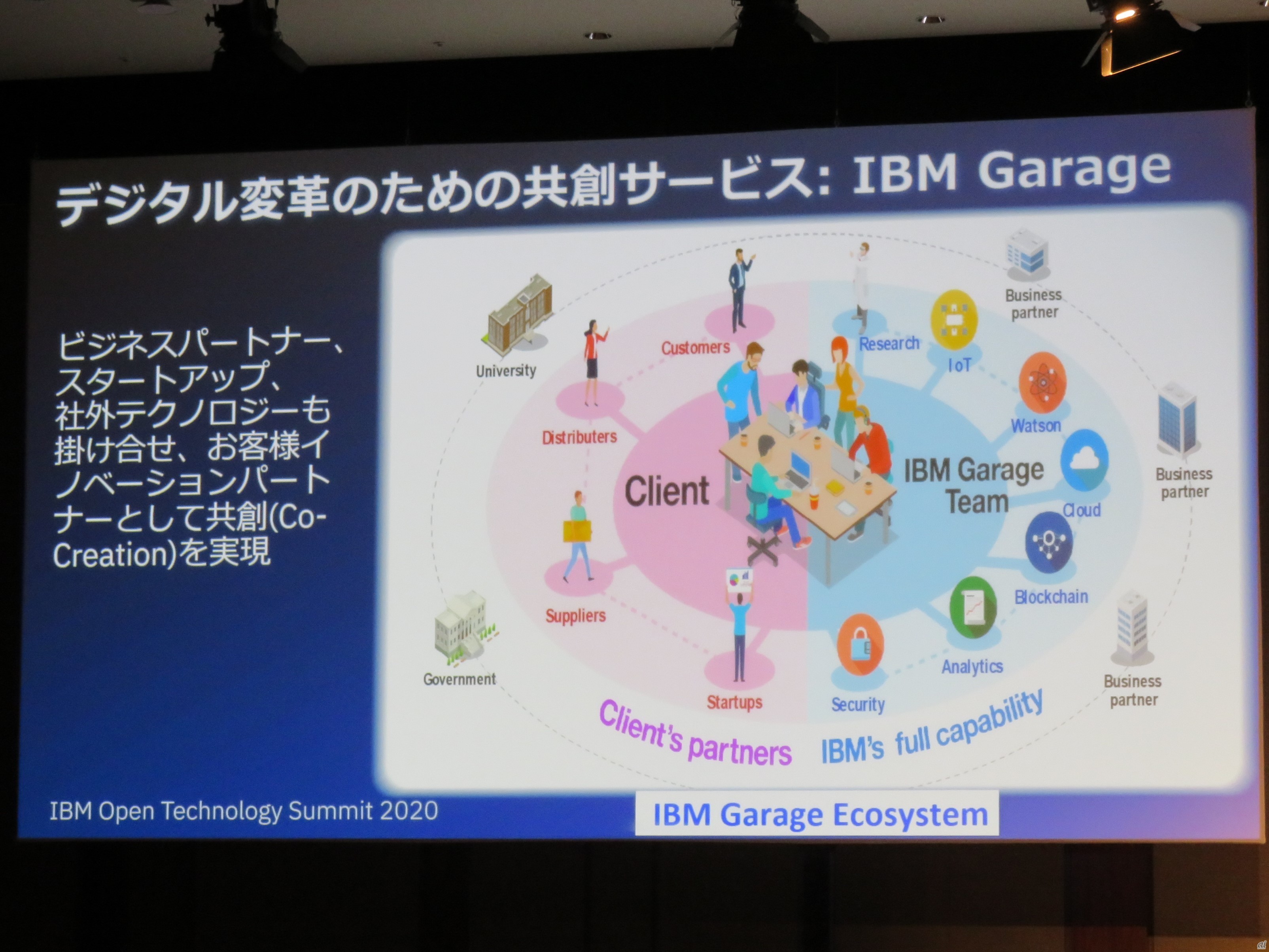 図1：IBM Garageのサービスイメージ