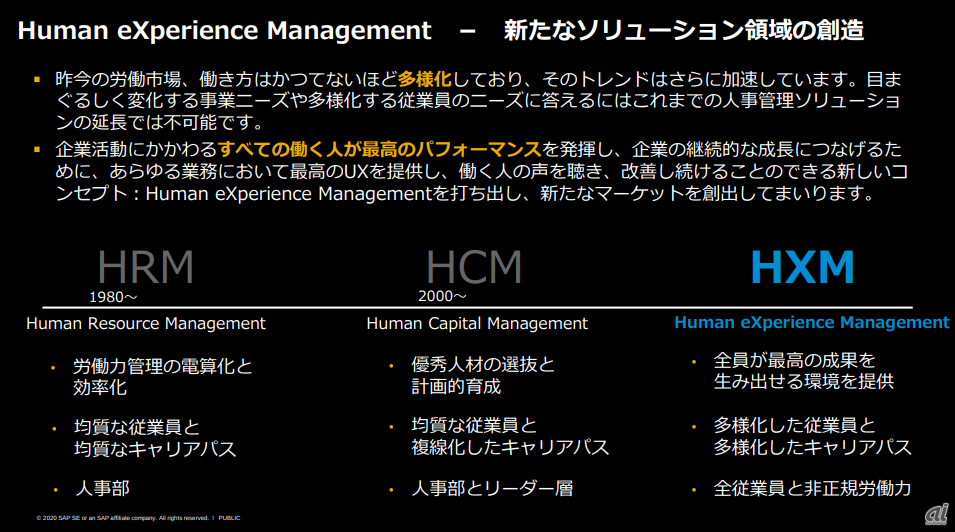 HXMの概要