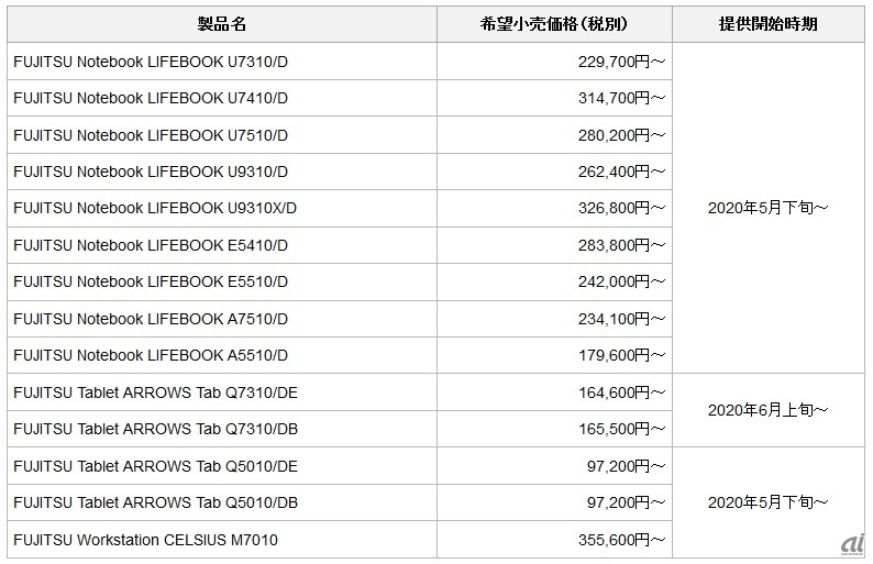 販売価格、提供開始時期（出典：富士通）