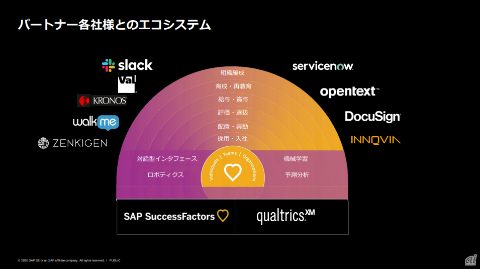 パートナー企業9社