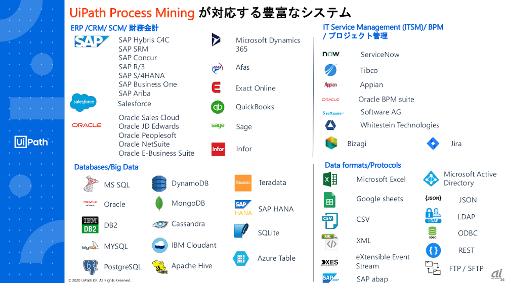 UiPath Process Miningが対応する業務システム