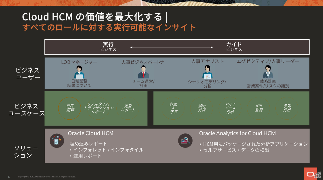Cloud HCMの分析機能とOracle Analytics for Cloud HCMの位置付け