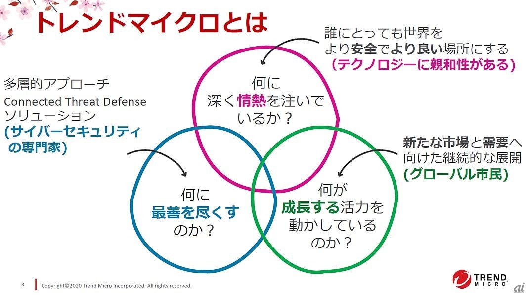 日本市場でのビジネス戦略と注力する3領域
