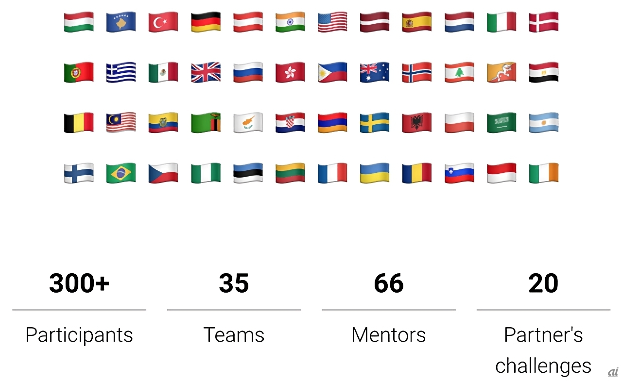 60カ国から35チーム300人超が参加、66人がメンターとして参加