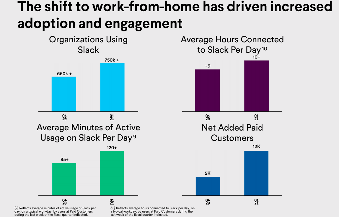 Slack Q1