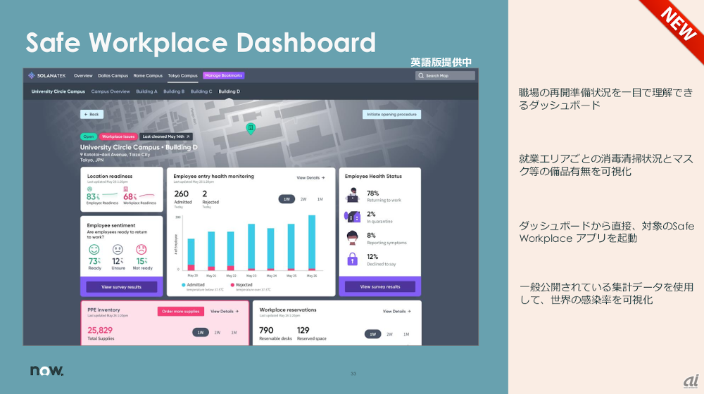 Safe Workplaceのダッシュボード機能