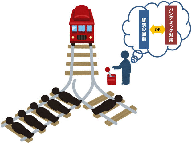 COVID-19への対応はまるでトロッコ列車の分岐のような判断を迫られる