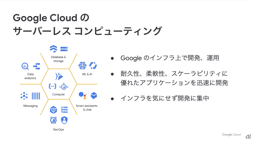 Google Cloudのサーバーレスコンピューティングの強みについて