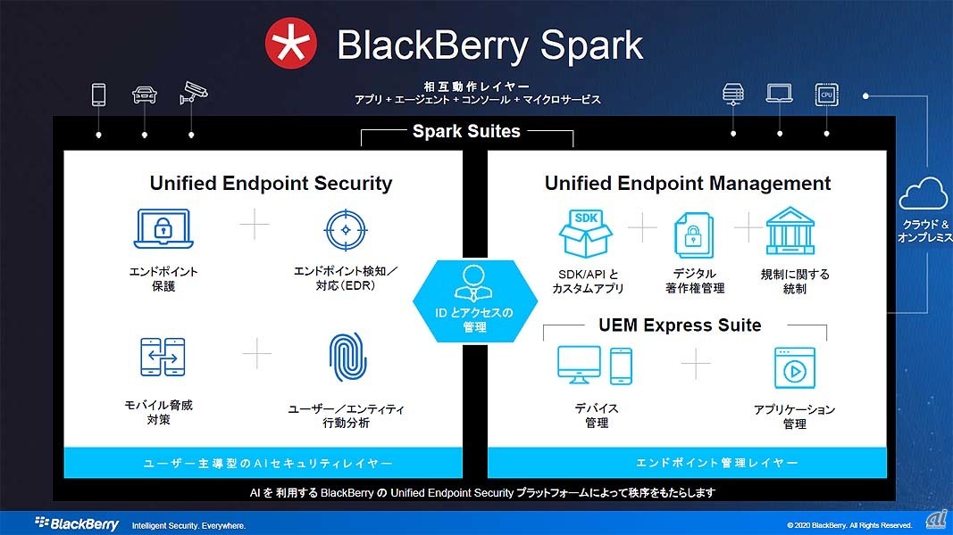 BlackBerry Sparkの全体構成。昨秋にSparkのコンセプトが紹介されたときには、各種アプリケーションを実行するためのプラットフォームと位置付けられていたが、今回はアプリケーションをまとめたスイートの名称として使われているようだ