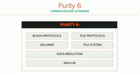 Purity 6では、ブロックプロトコルに加えてファイルプロトコルをネイティブに組み込んだ。