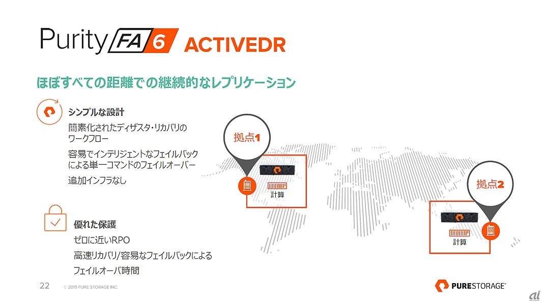 ActiveDRの主な特徴