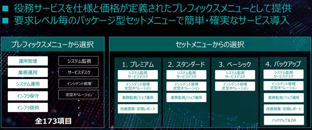 プレフィックス型の仕組み