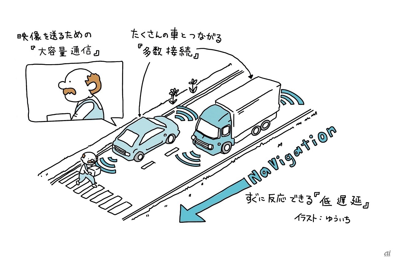 5Gの代表例 自動運転（出典：NTTデータ先端技術）