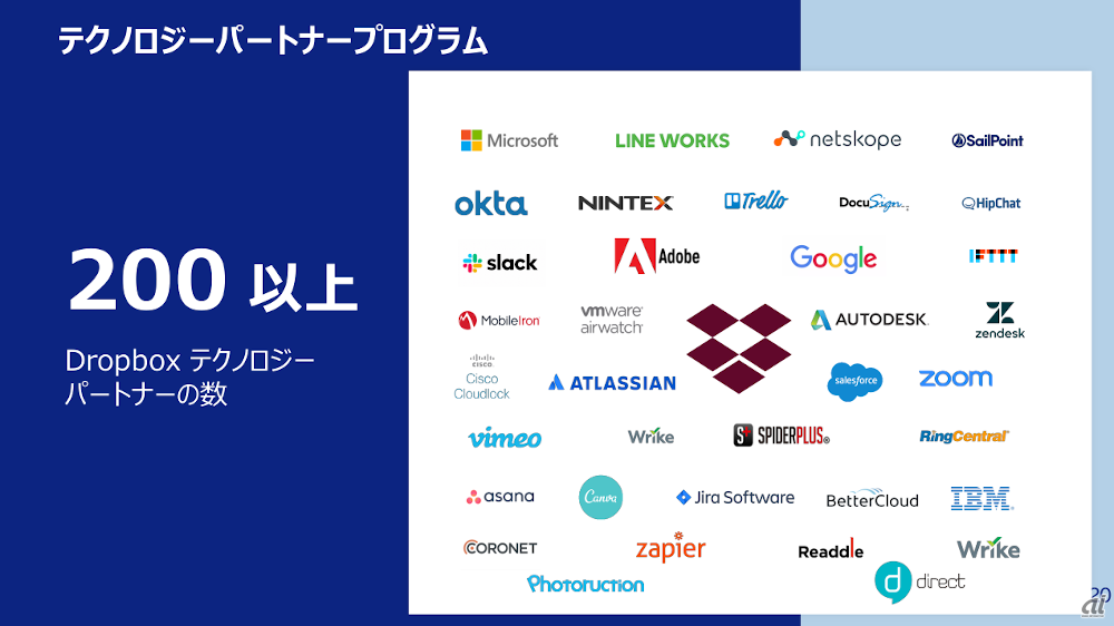 テクノロジーパートナーの一部。LINE WORKSやdirectといった日本独自のアプリケーションも参加している