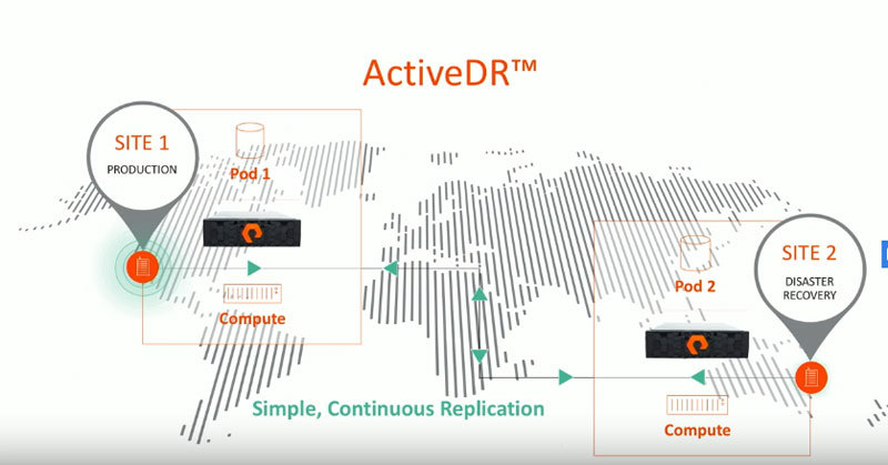 地理的に離れた拠点でアクティブ/パッシブのレプリケーションを行う「ActiveDR」