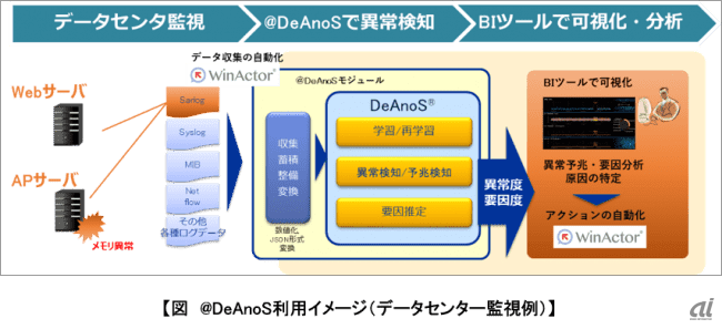 利用イメージ（出典：NTT-AT）