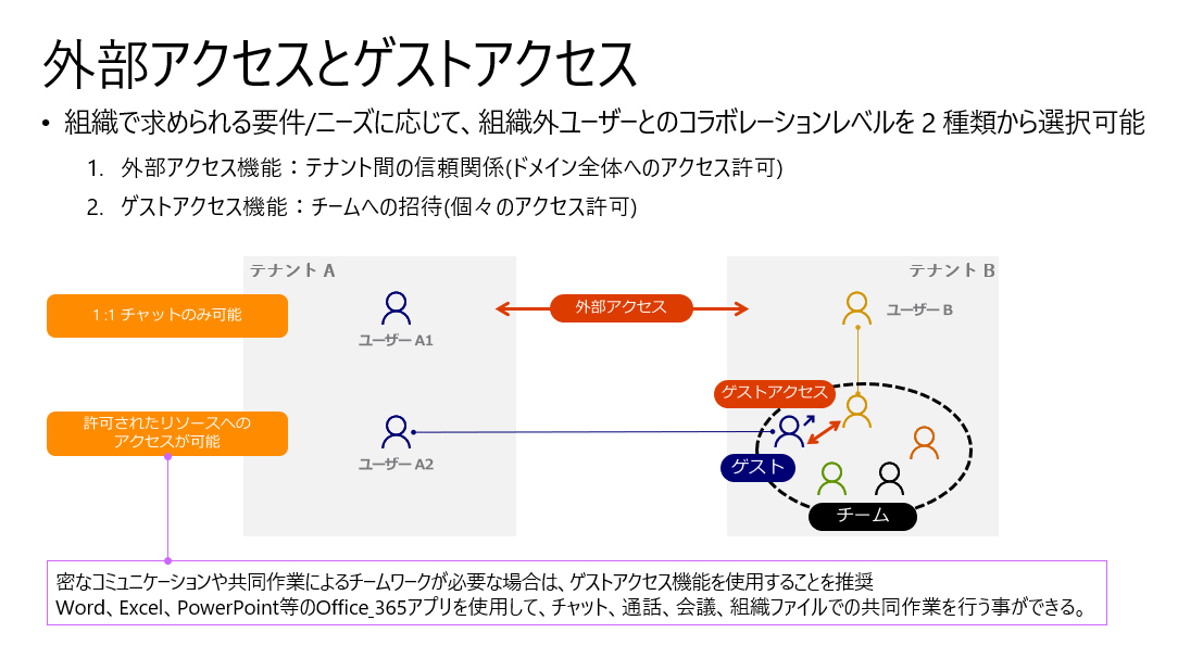 Teamsをより活用するために 押さえておきたいセキュリティ対策のポイントとは Zdnet Japan