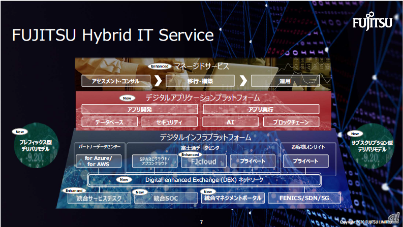 FUJITSU Hybrid IT Serviceの全体像（出典：富士通の資料）