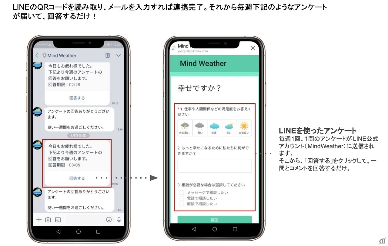 Lineでアンケート 従業員エンゲージメントを可視化 Zdnet Japan
