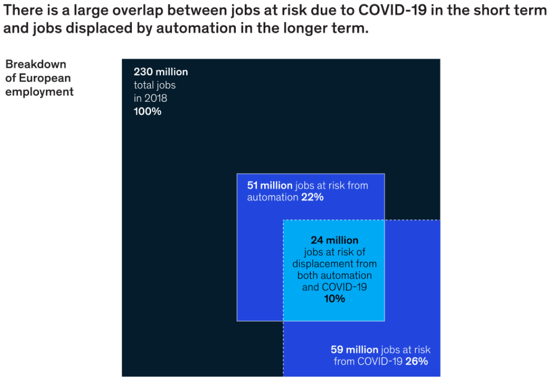 McKinsey's report