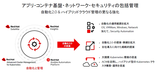 運用管理領域における戦略