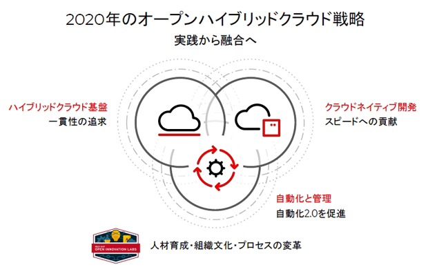 事業戦略の全体方針