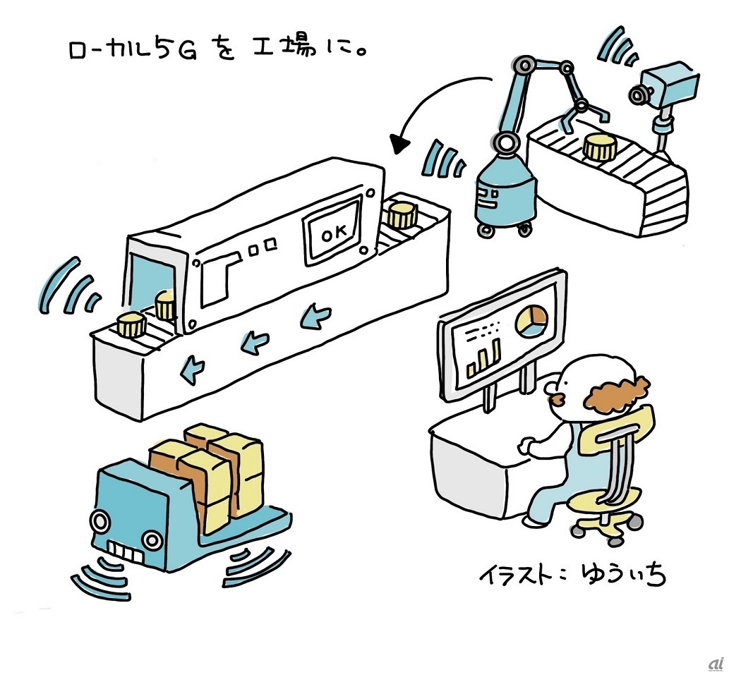 活用イメージ（出典：NTTデータ先端技術） 