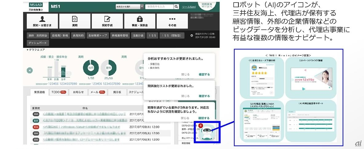 代理店が顧客対応などに使用する「MS1」にAIロボットを追加したのが「MS1 Brain」。分析結果をもとに代理店へ提案する（出典：三井住友海上）