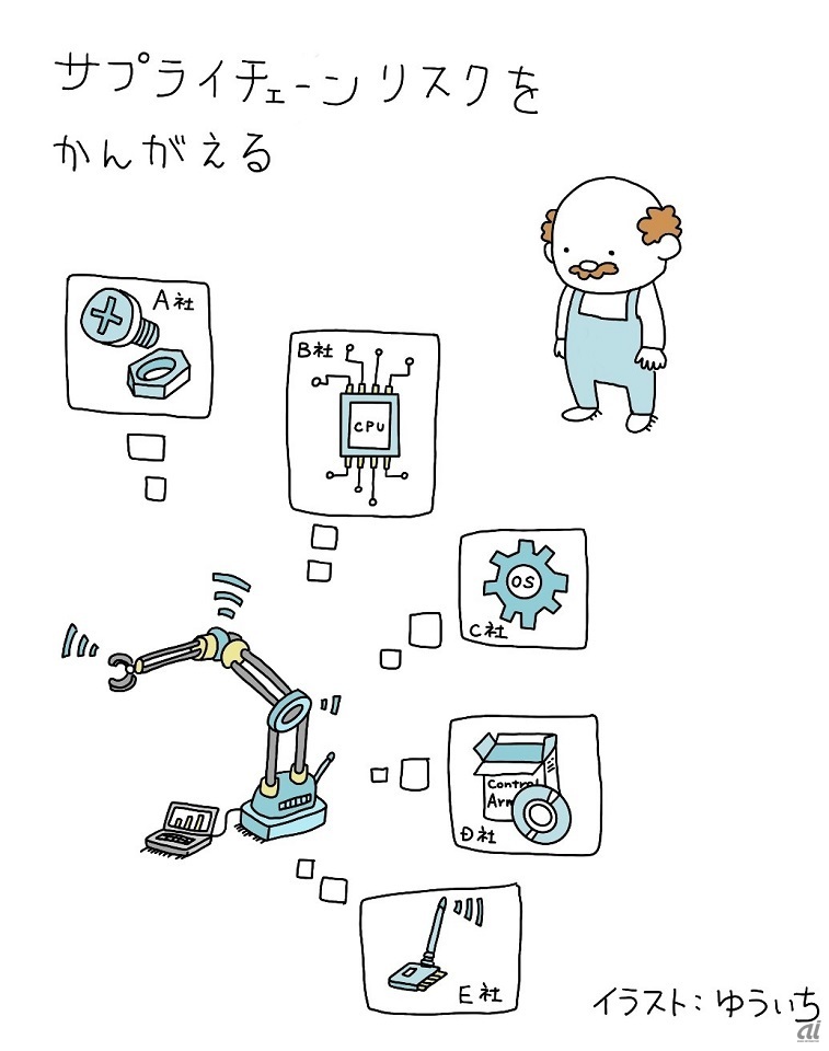 サプライチェーンリスクとは（出典：NTTデータ先端技術）