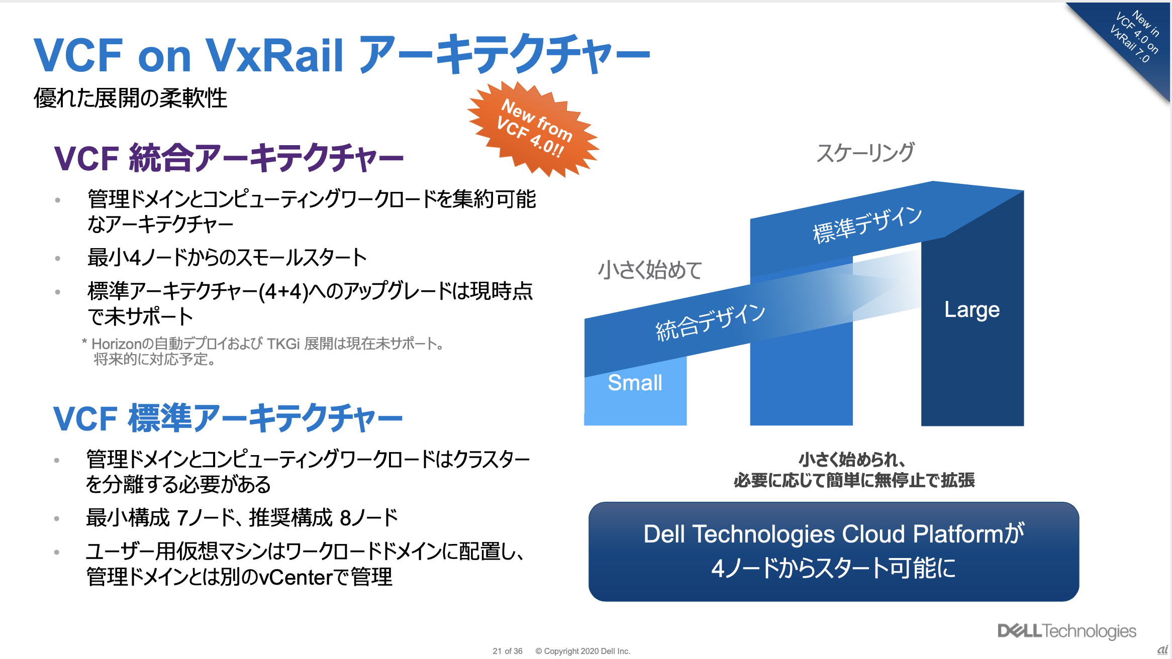 VCF on VxRail アーキテクチャー