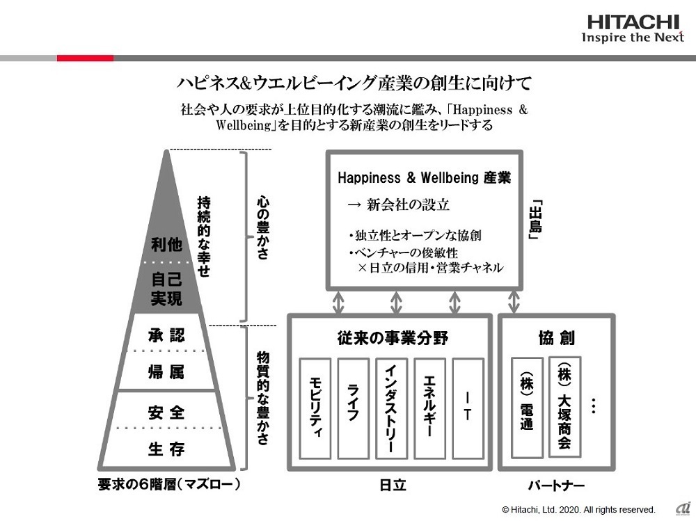 日立 新会社 ハピネスプラネット 設立へ 幸福度の計測技術を事業化 Zdnet Japan