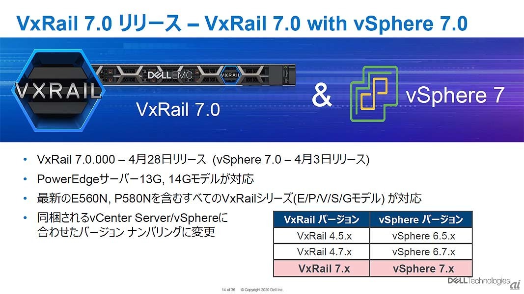 vSphere 7.0への対応