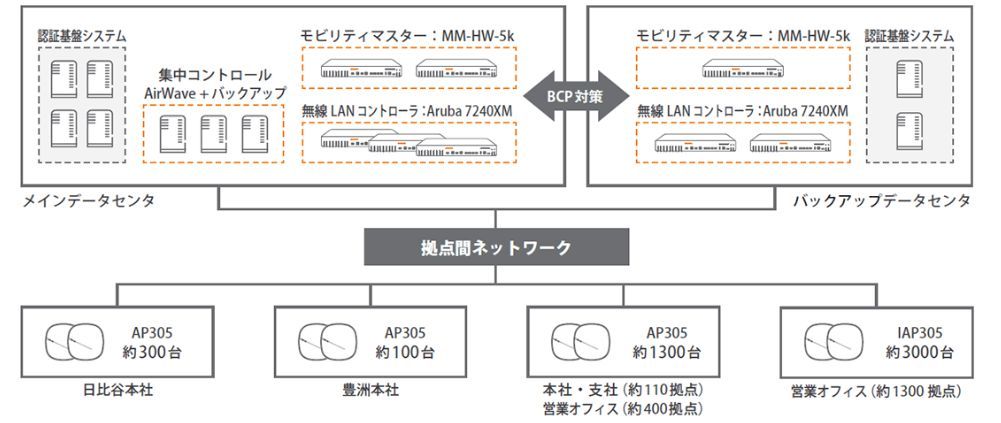 システム構成図