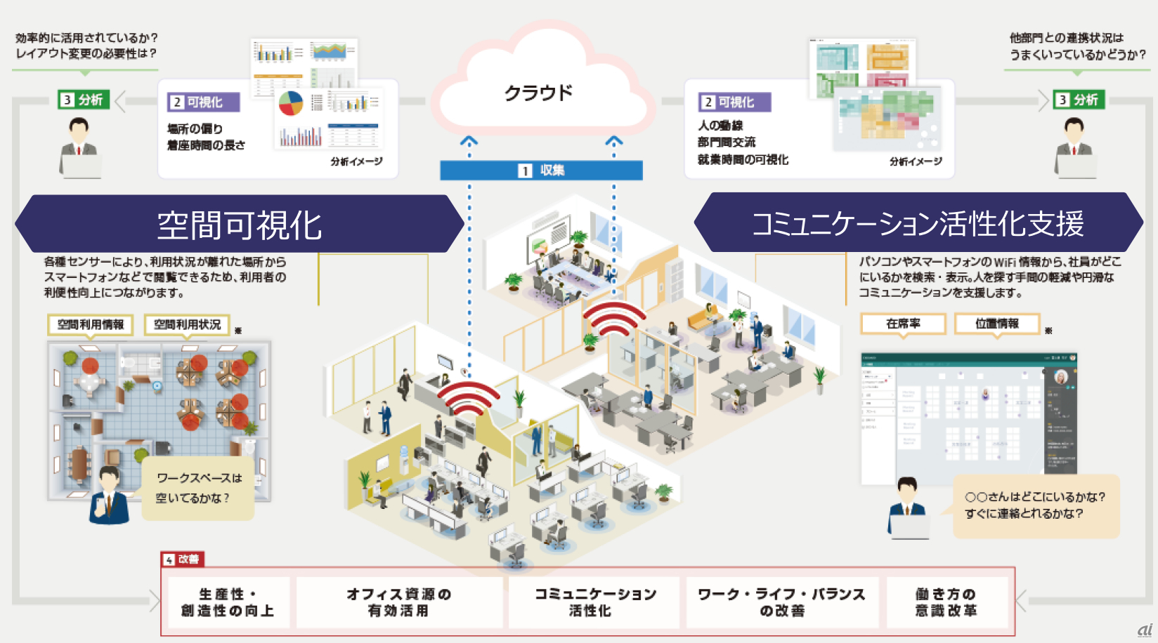 EXBOARD for Officeの活用例。2020年度末から展開を開始し、国内オフィスすべてに導入する（出典：富士通）