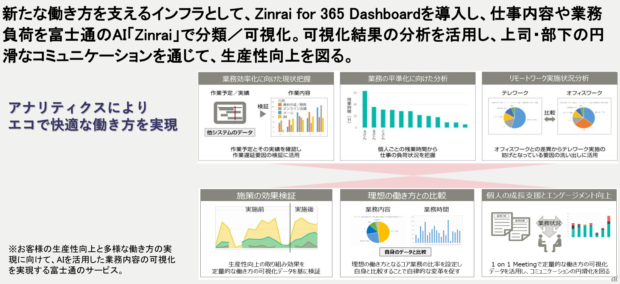 Zinrai for 365 Dashboardの概要（出典：富士通）